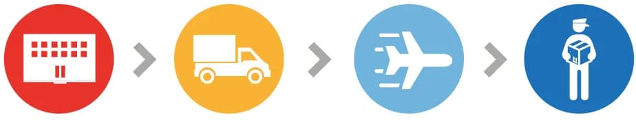 Shipping with Pro FS graphic showing parcel delivery icons and company branding